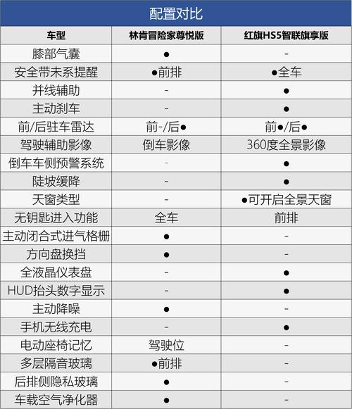 hs5红旗参数配置图片