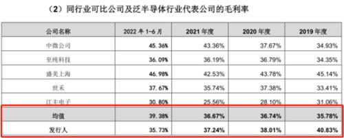 富乐德：一家正被国际巨头和国产替代逼入绝境的日资实控企业丨IPO黄金眼