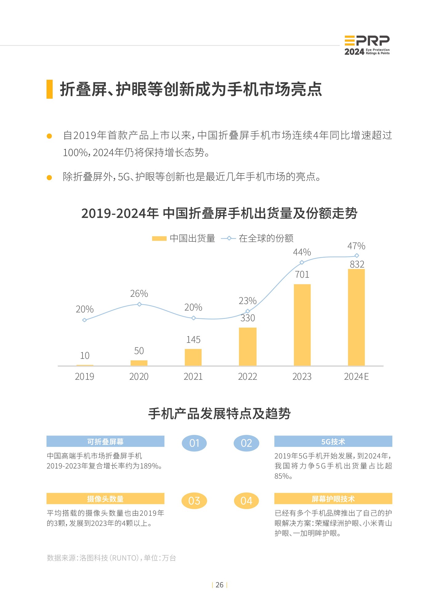 2024年度显示设备护眼趋势报告