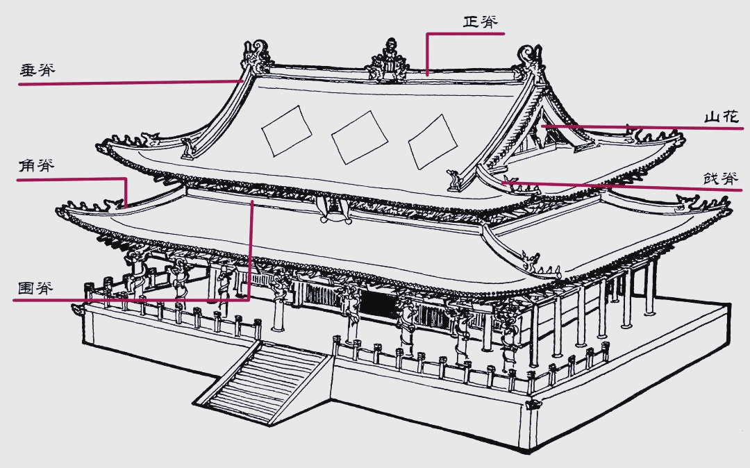 中国古建筑屋顶形式探秘