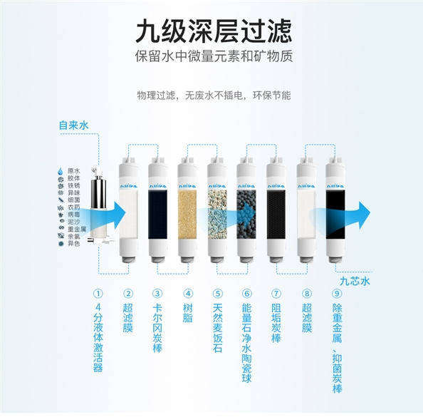 厉害!九芯2s净水器斩获美国ida国际设计奖!