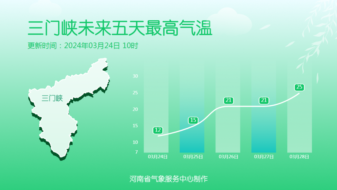 中雨大雨河南气温跳水进行时出门记得带伞