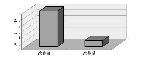 汽车零件车间精益生产实施