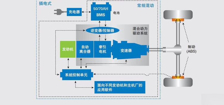 宝马插电混动原理图片