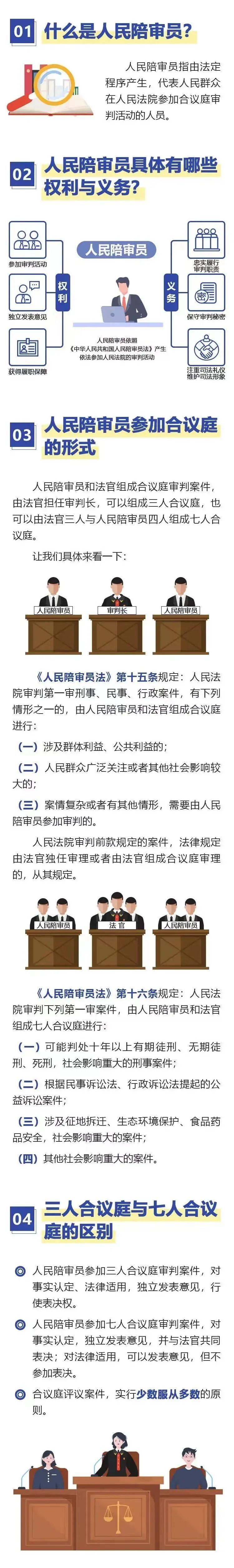 一图读懂《人民陪审员法》