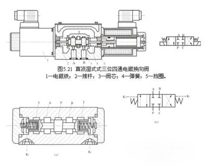 电磁阀有几种类型图片