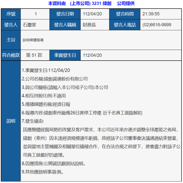 人去廠空!緯創泰州廠宣佈關停