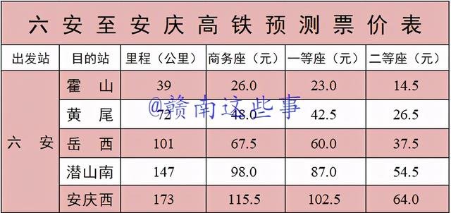 六安至安庆高铁预计2026年通车!先来看看预测票价吧