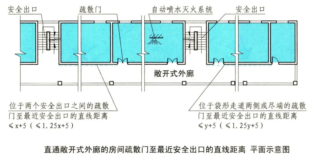 袋形走道图片