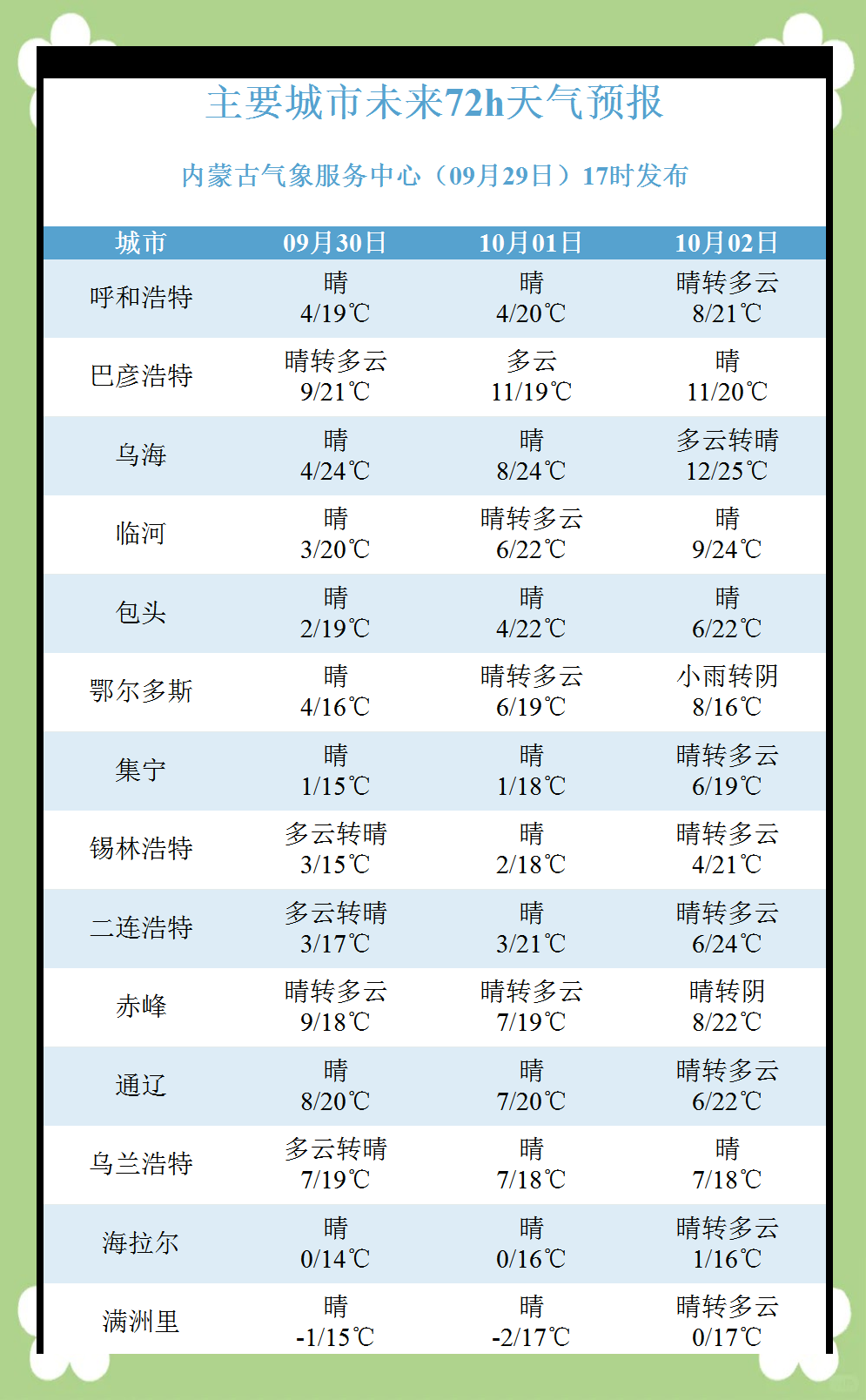 赤峰天气预报30天预报