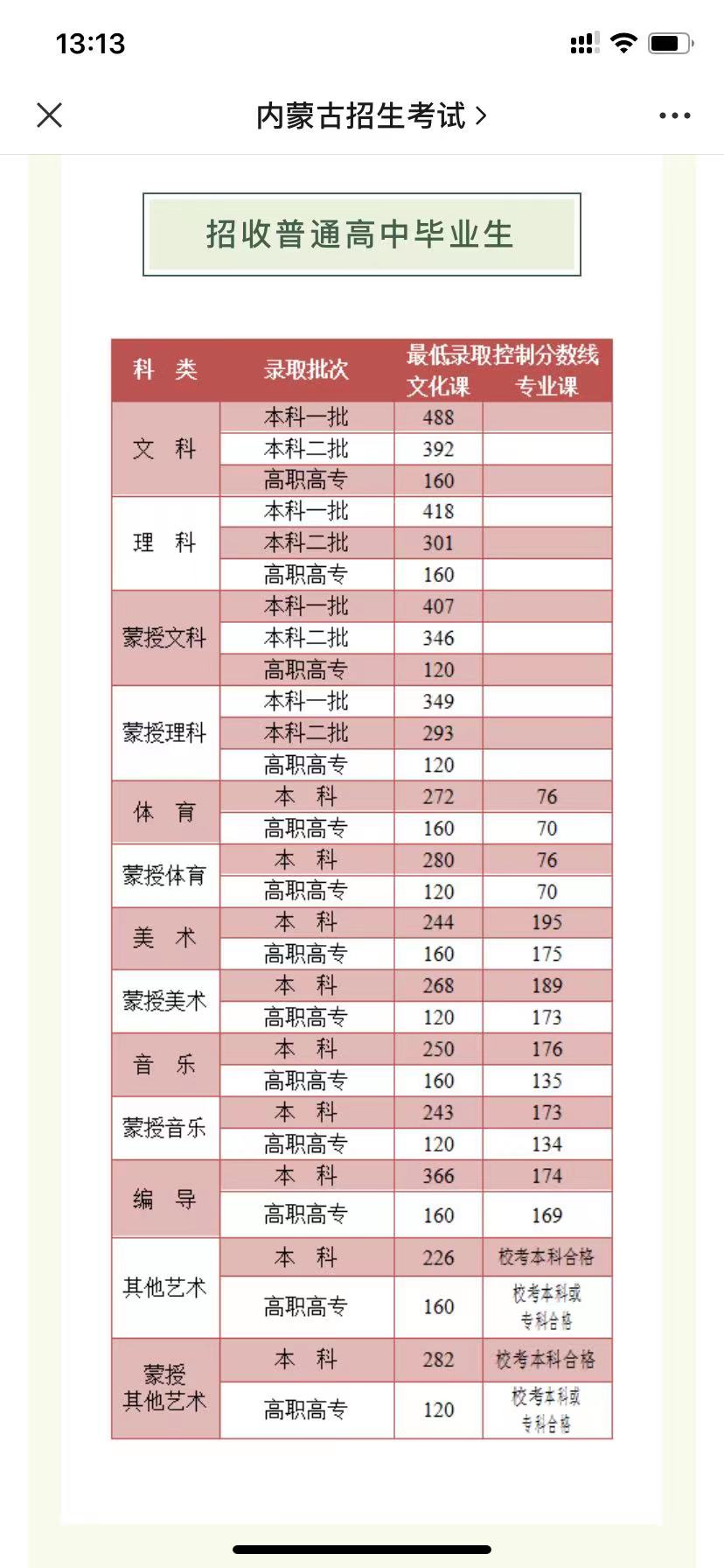 内蒙古2021年普通高考最低录取控制分数线公布