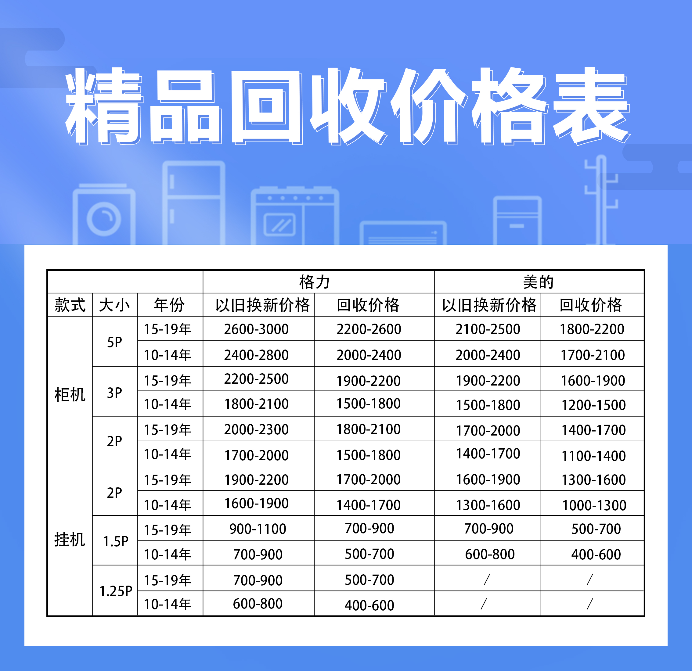 一般旧家电的回收价格表