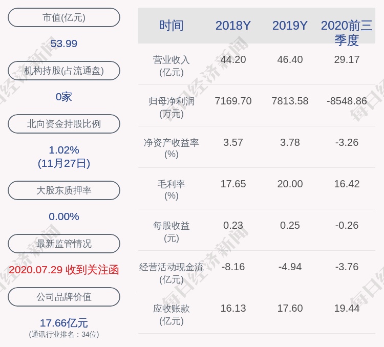 日海智能:刘平辞去公司总经理职务,将继续担任董事长