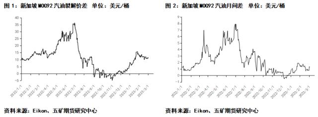 成品油：2023年汽油基本面 - 供应偏紧 需求回暖