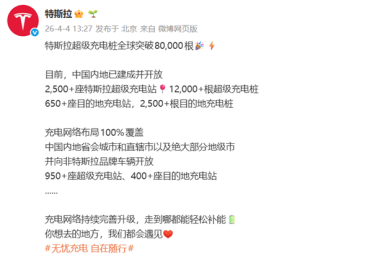 全球突破80000根！特斯拉超级充电桩创纪录 2025年输电6.7太瓦时