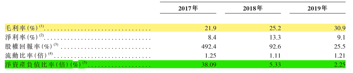 实地赴港ipo,张量"梅开四度"