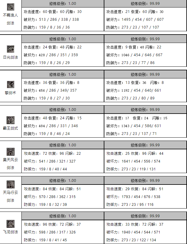 千年盛世:二层武功剑法大全