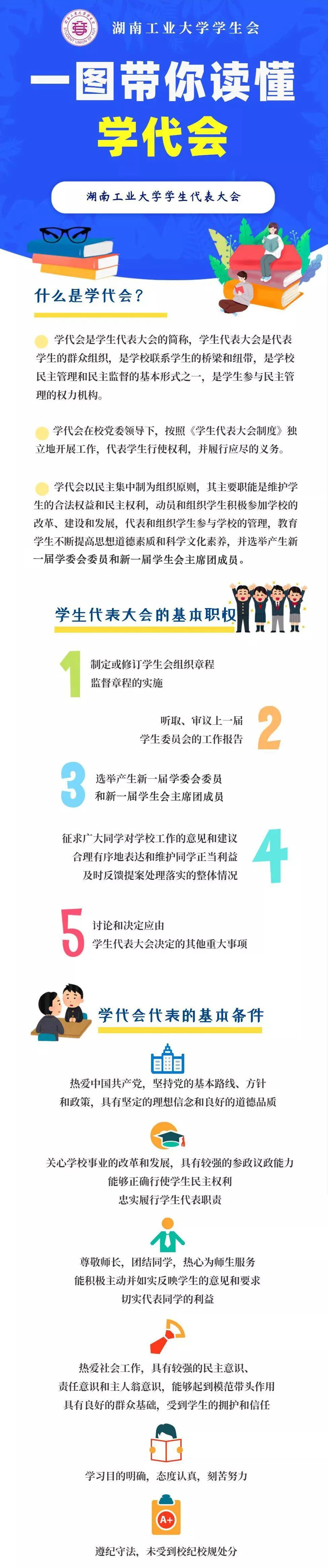 喜迎学代会|盛会前沿,带你一图读懂学代会