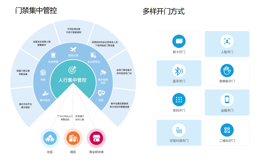 捷順門禁產品有哪些,捷順門禁管理系統解決方案怎麼樣