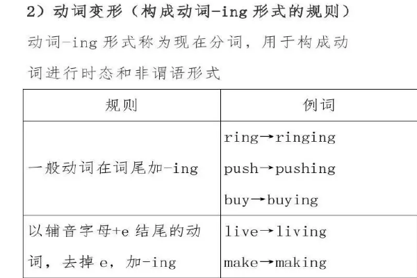 动词后面加什么 baijiahao.baidu.com