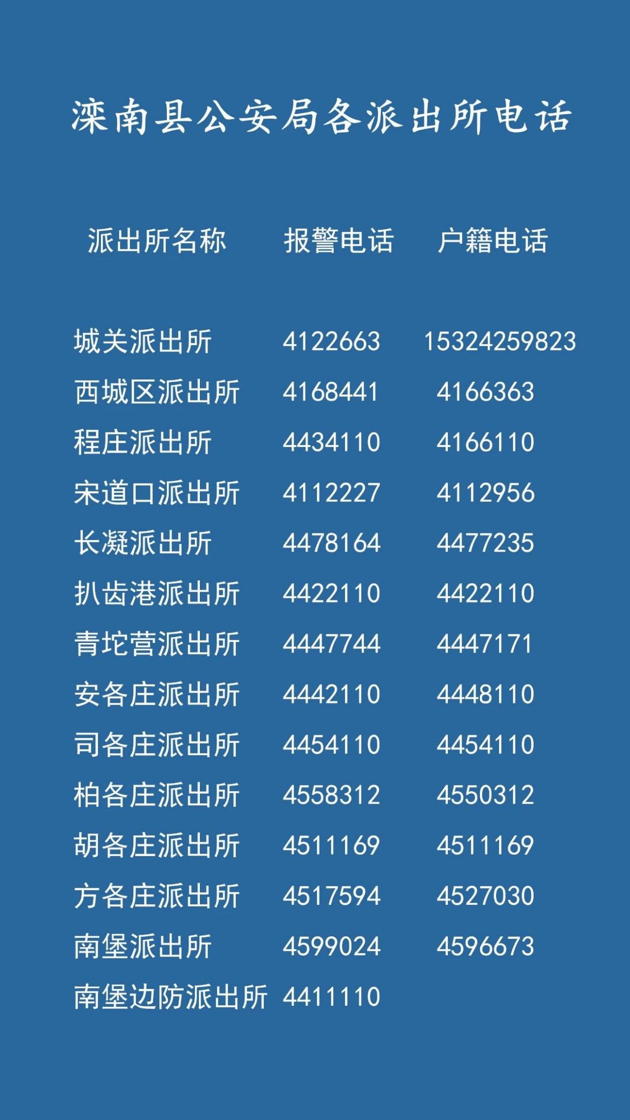 唐山一地公安局各派出所电话公布