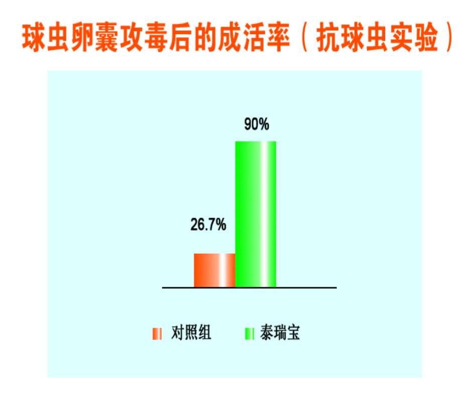 泰瑞宝-新一代饲料替抗升级产品 天然植物精油 植物提取物