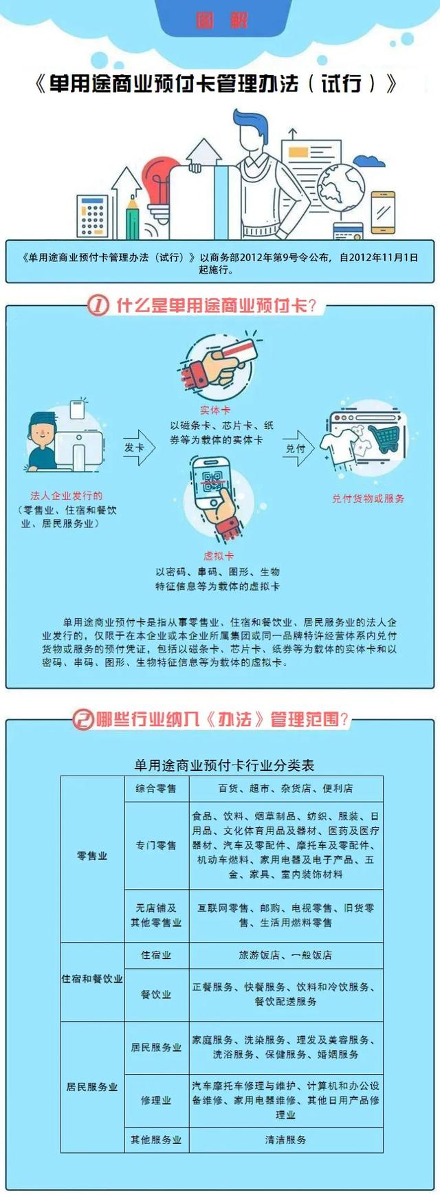 關於單用途商業預付卡備案工作的公告