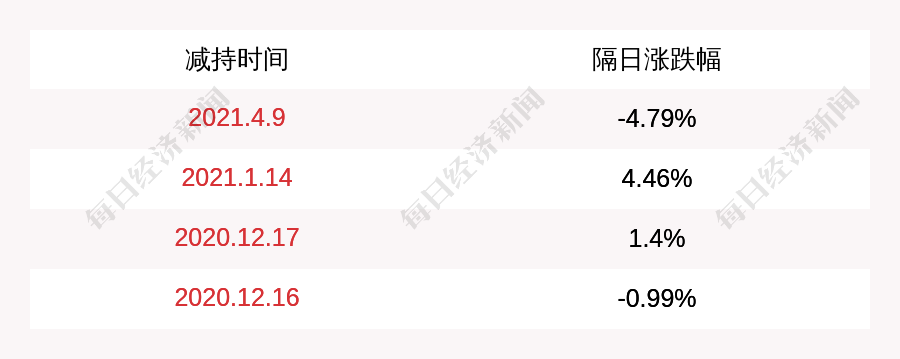 注意!景峰医药:控股股东叶湘武拟减持不超过2637万股