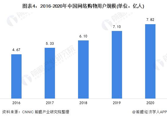 2021年中國軟飲料行業市場現狀及分銷渠道分析線上銷售給行業發展帶來