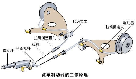 科目一驻车制动器图片