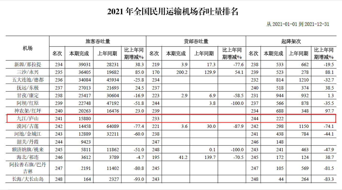 九江廬山機場,運營了個寂寞?