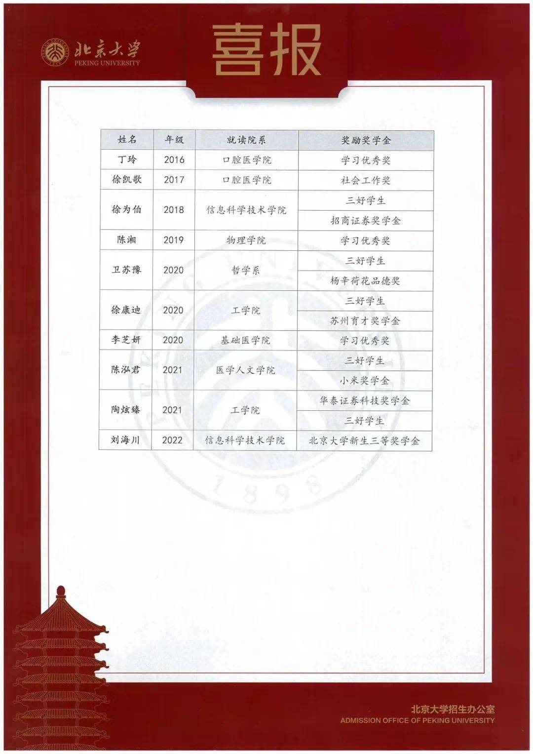北京大学为江苏省淮阴中学颁发喜报