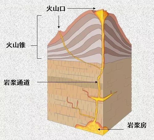 如果火山在海底喷发