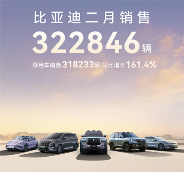 比亚迪2月卖出322846辆：新能源汽车累销超1120万辆