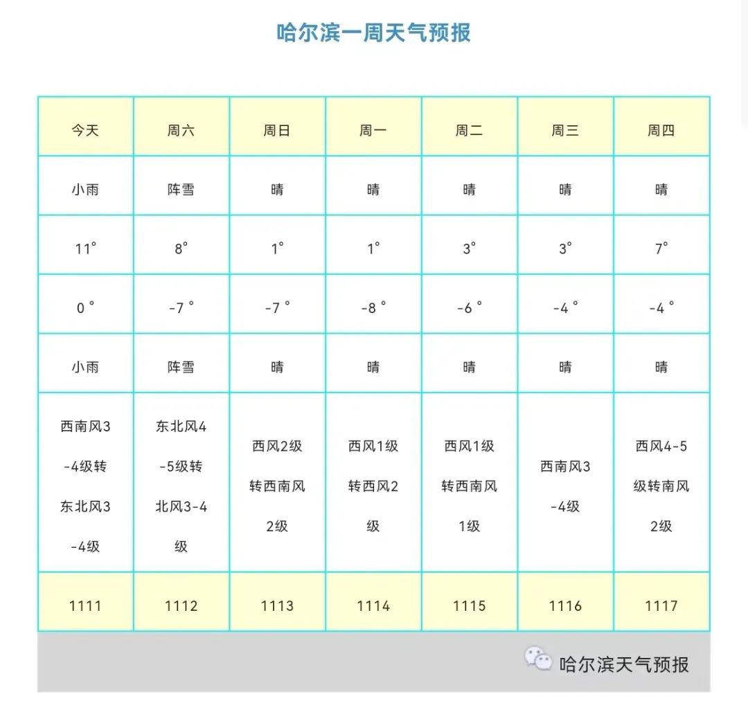 哈尔滨今天天气图片