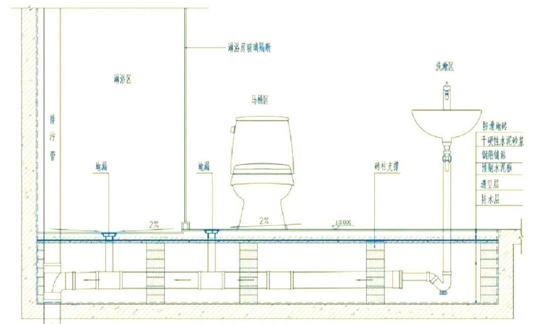 下沉式卫生间如何通过架空工艺解决漏水烦恼