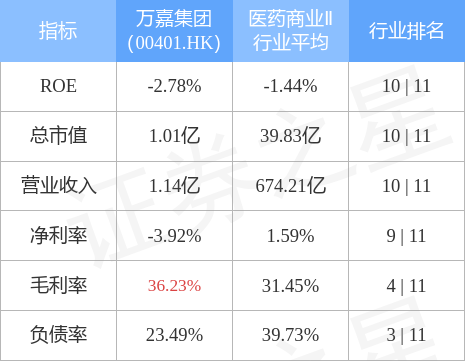 万嘉集团(00401.hk)发盈警 预期年度亏损不少于4700万港元