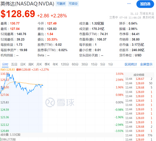 台积电市值突破1万亿美元