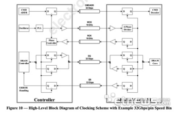 JEDEC正式批准SPHBM4标准：I/O引脚砍至1/4、速度翻4倍