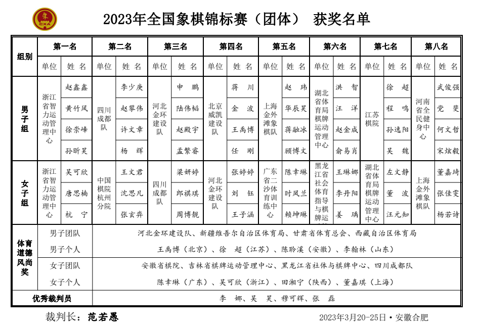荥阳棋手宋炫毅获得晋级国家象棋大师,荥阳第一位