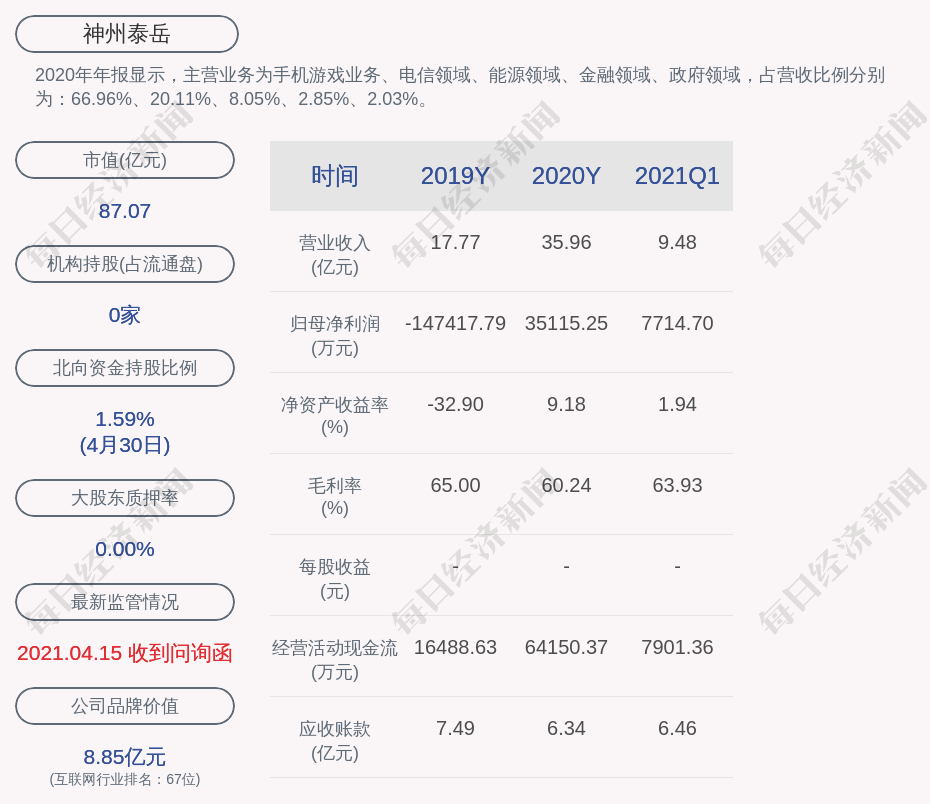 神州泰岳:公司董事王宁减持计划时间已过半,尚未减持公司股份