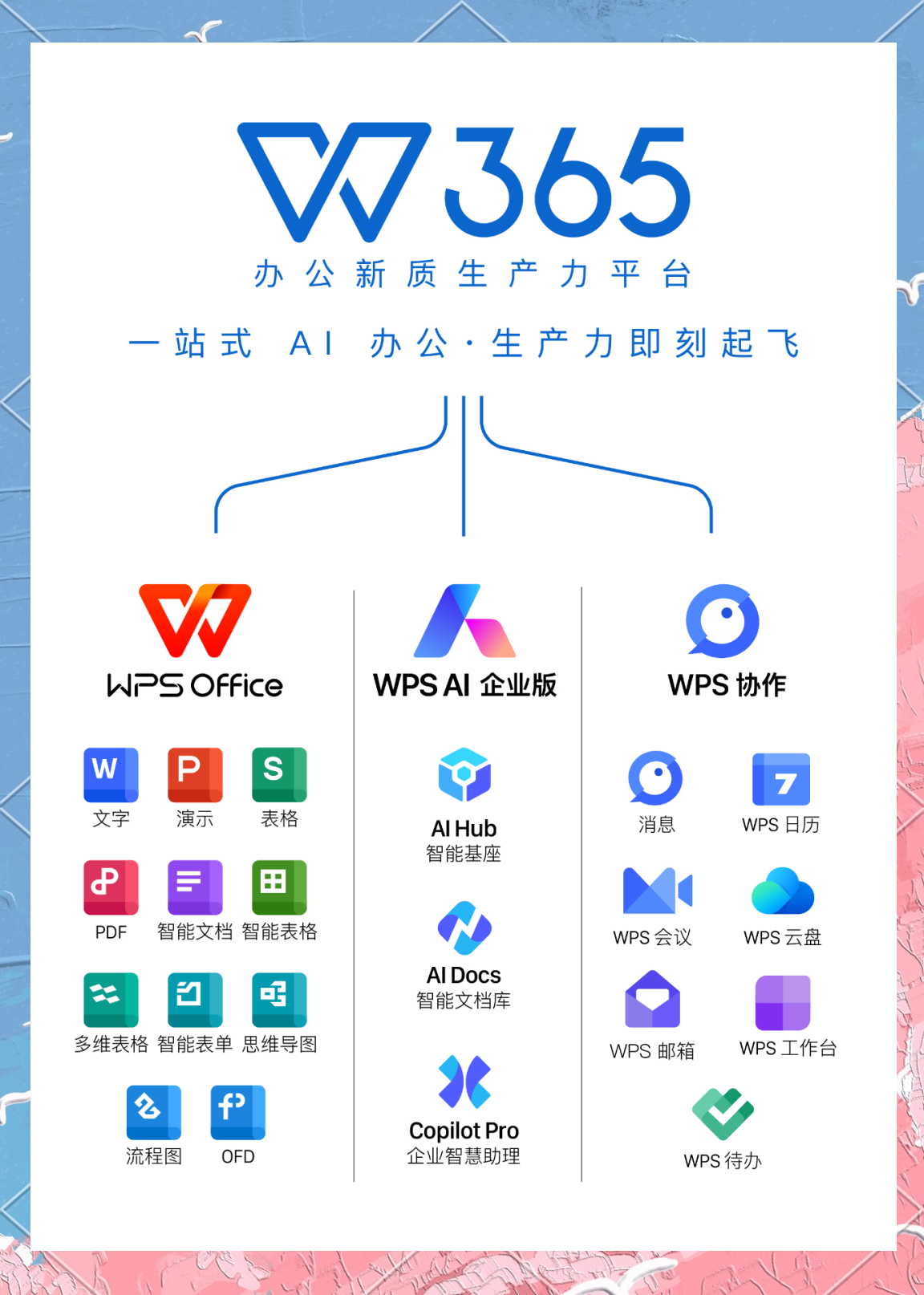 wps 365助力金融行业打造ai办公新生态