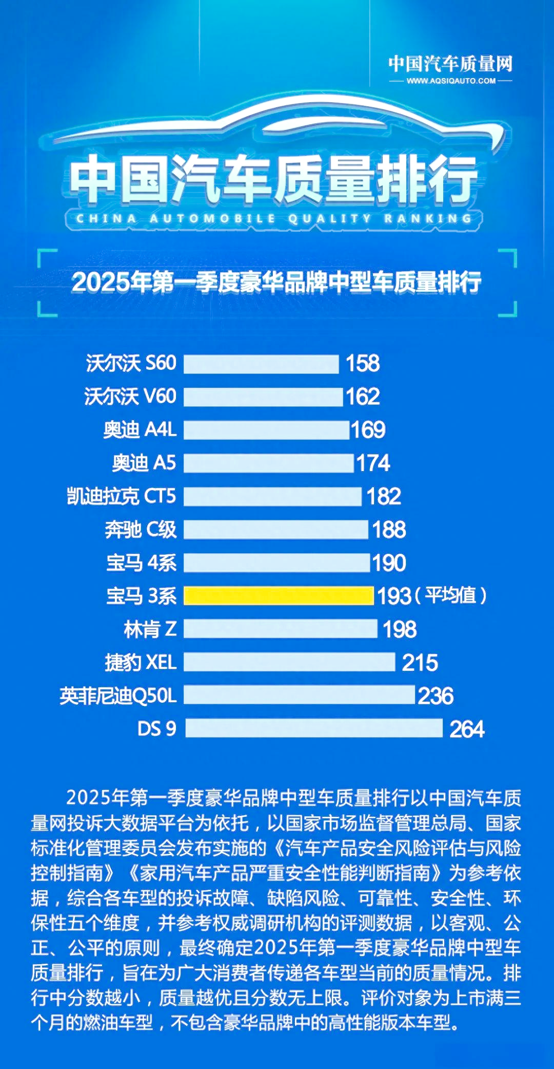 轿车车型行业分析