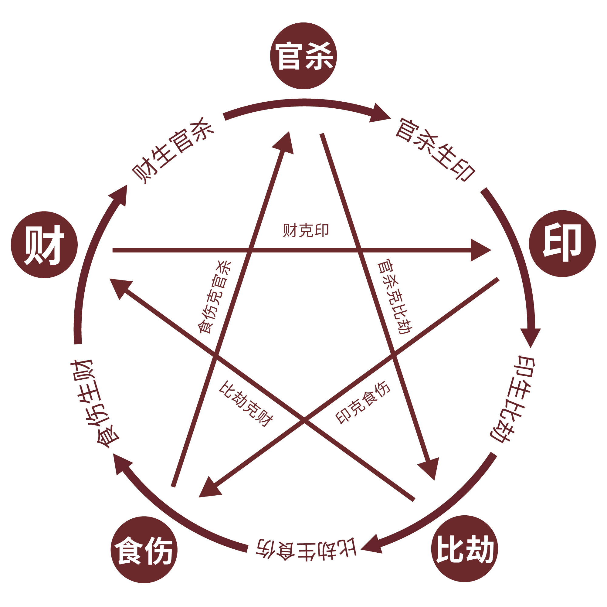 十神之偏官七杀详解