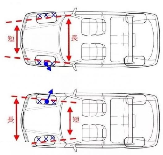 轮胎外倾角有什么用?