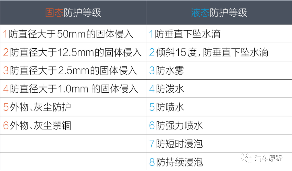 v30pro防水防尘等级图片