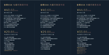 李斌：如果蔚来ES8今年产能不够 将补贴明年购置税退坡部分