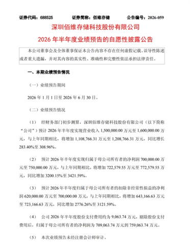 半年狂赚75亿！佰维存储业绩暴增32倍：去年还亏2个亿