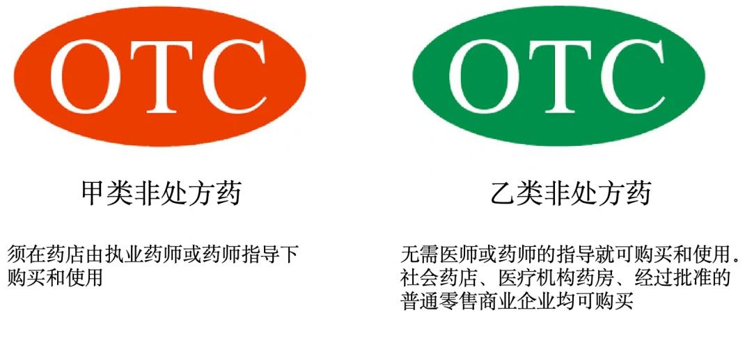 【科普】注意!这些药吃不对很危险