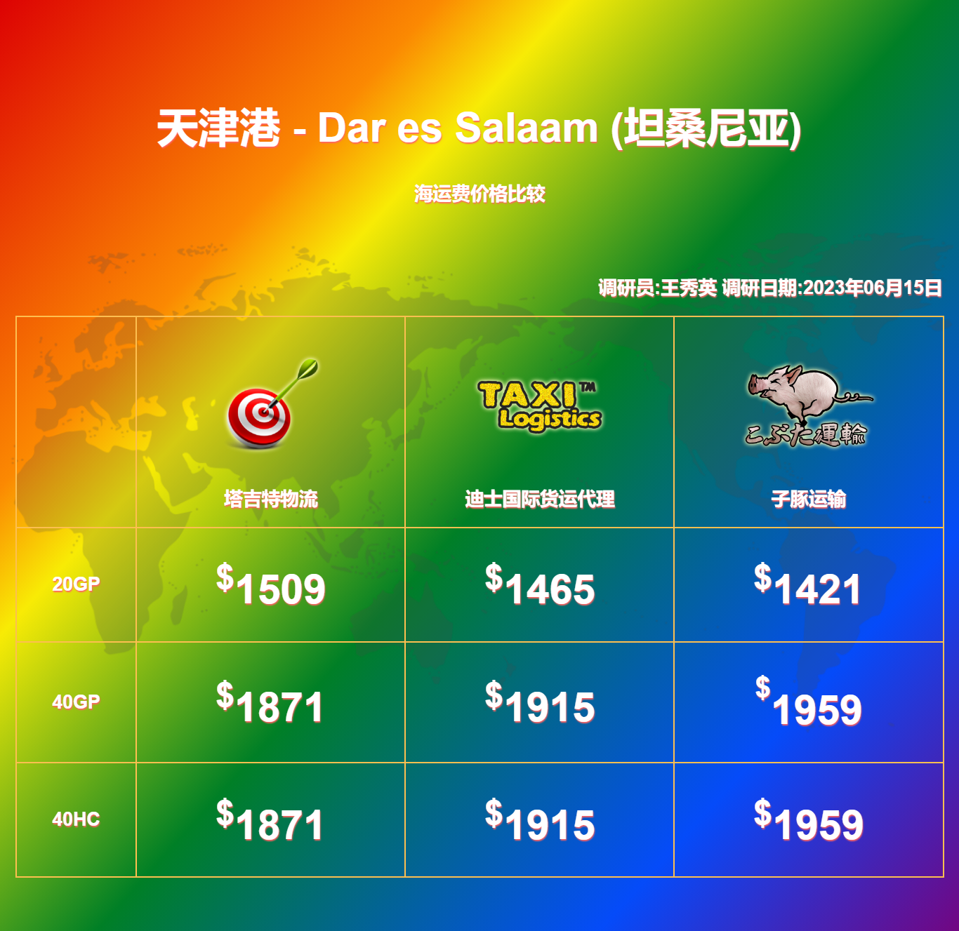 天津港到坦桑尼亚02dar es salaam02最快的船